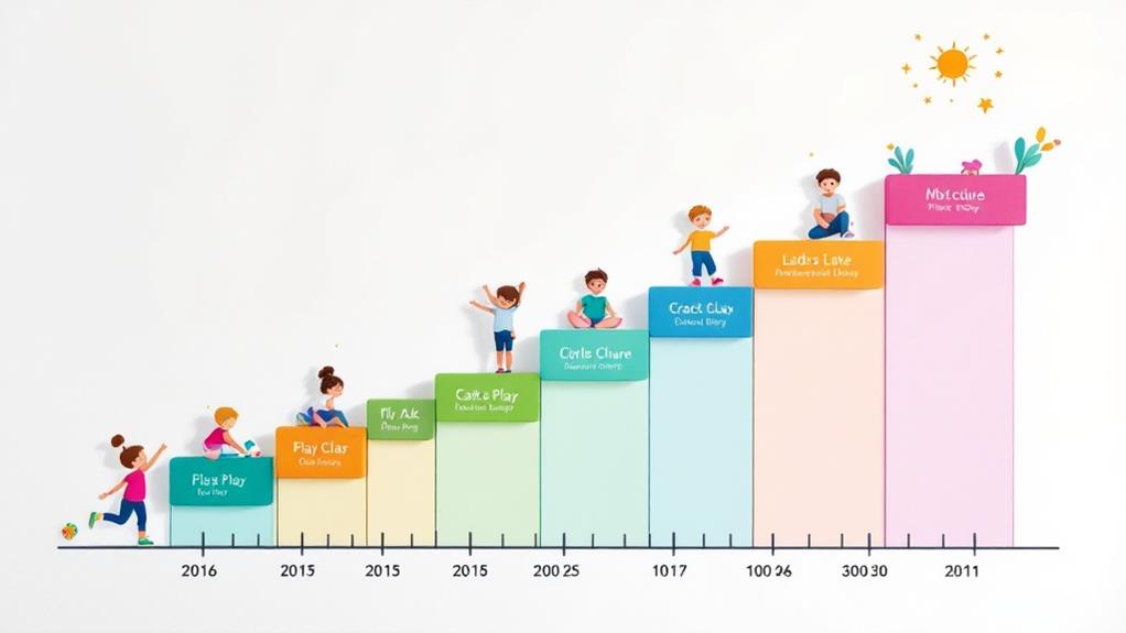 tracking child growth progress